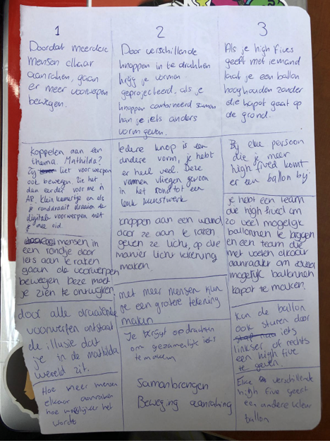 Concept notes 1-3