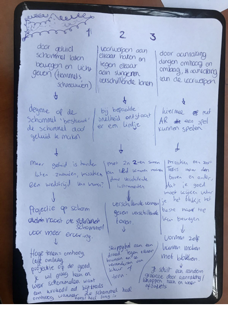 Interaction concept notes